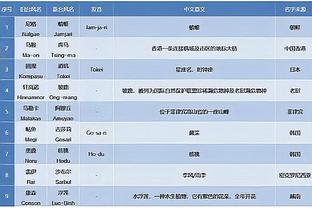 雷竞技推荐码多少截图0